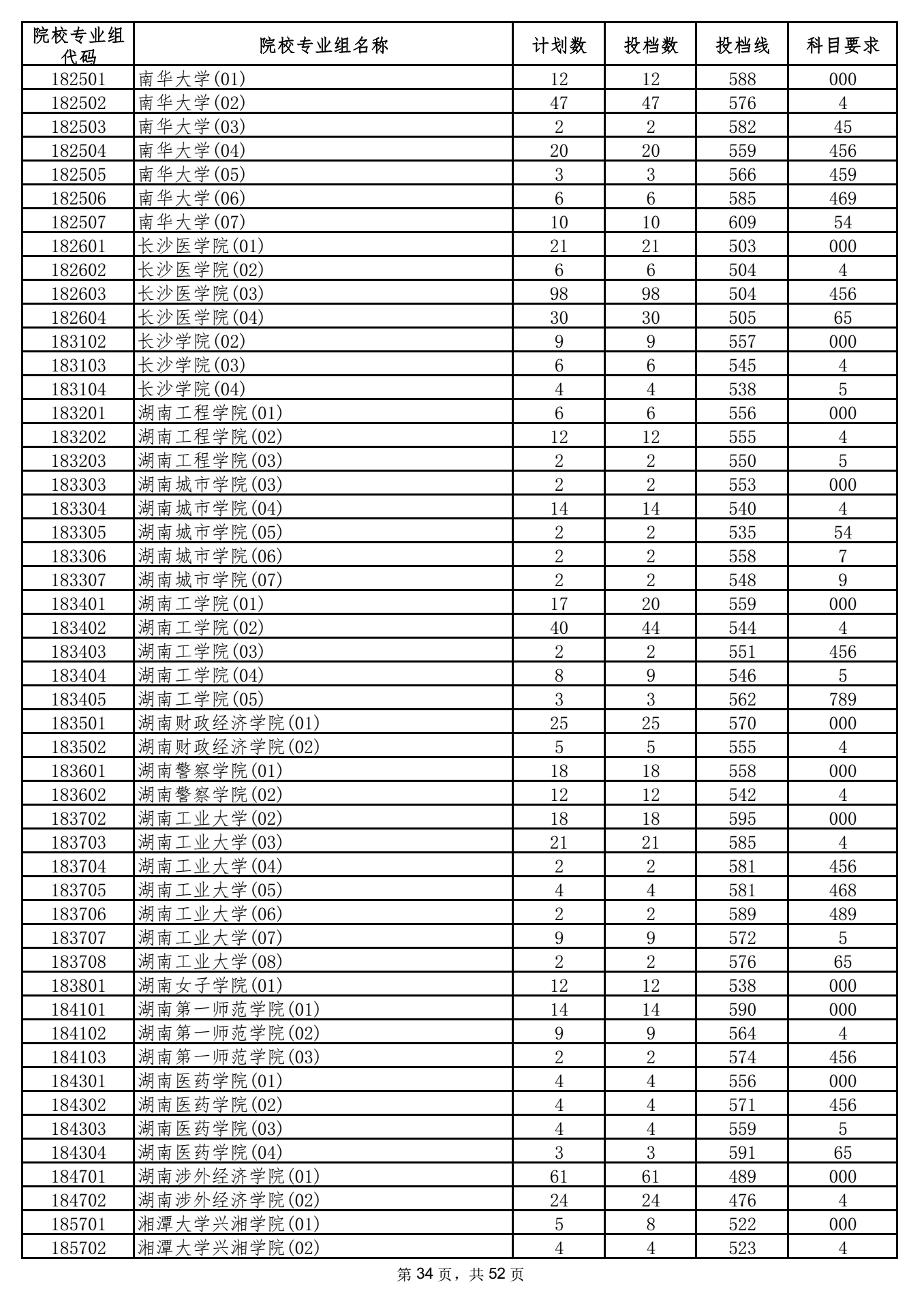 2021年海南高招录取本科普通批投档分数线