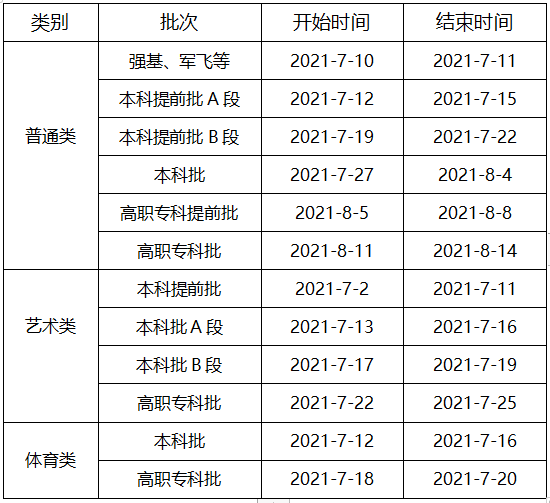 2021年重庆高考一本一批征集志愿填报时间规则和补录大学名单缺额计划