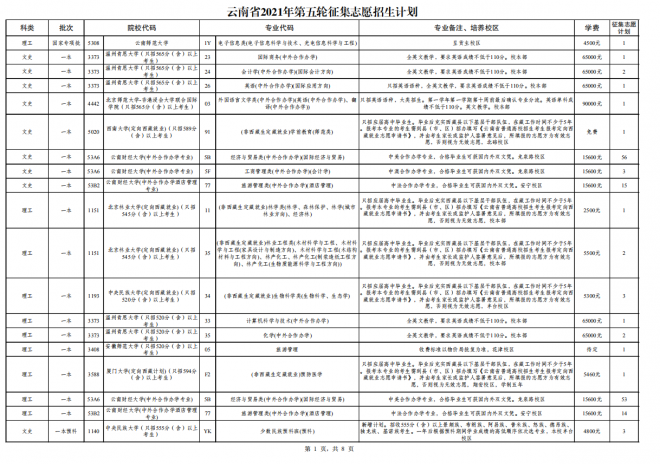 2021年云南高考征集志愿补录时间安排 第八轮征集志愿8月2日进行