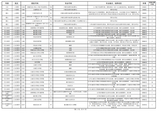 2021年云南高考征集志愿补录时间安排 第八轮征集志愿8月2日进行