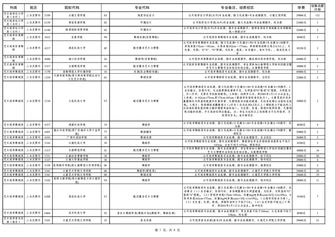 2021年云南高考征集志愿补录时间安排 第八轮征集志愿8月2日进行