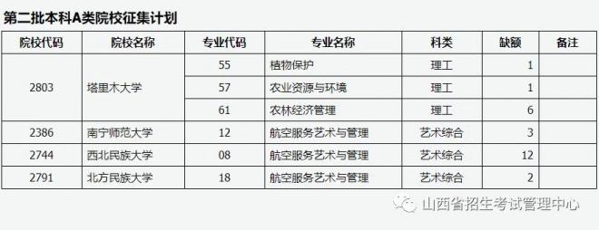 2021年山西普通高校招生征集志愿公告[2021]第12号