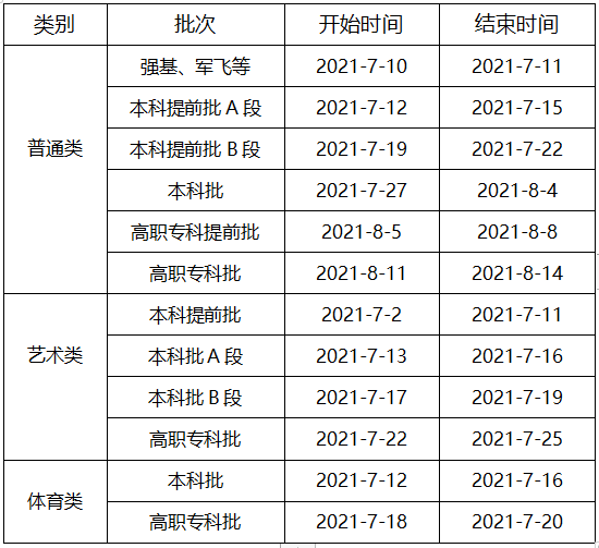 2021年重庆高职专科录取结果查询时间,重庆专科录取通知书发放时间什么时候到达 2021年重庆高职专科录取结果查询时间,重庆专科录取通知书发放时间什么时候到达