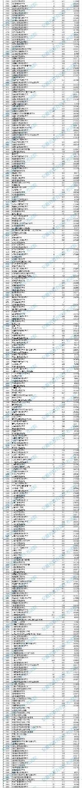 2021年安徽普通高校招生高职（专科）院校投档分数及名次（文史）