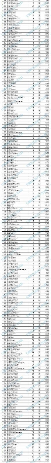 2021年安徽普通高校招生高职（专科）院校投档分数及名次（文史）