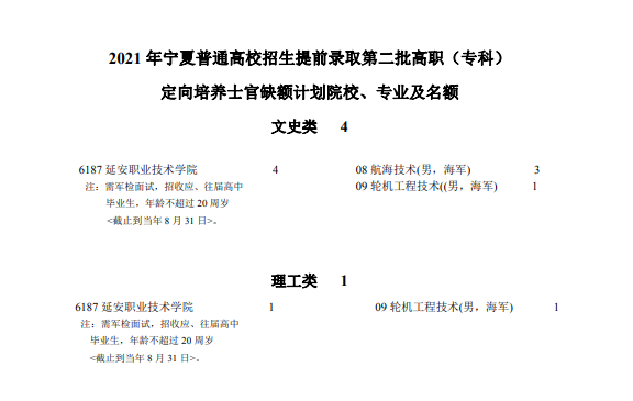 2021宁夏高招提前录取第二批高职专科定向培养士官院校征集志愿