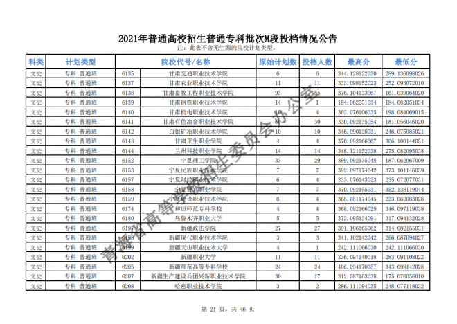 2021年青海普通高校招生普通专科批次M段投档情况公告