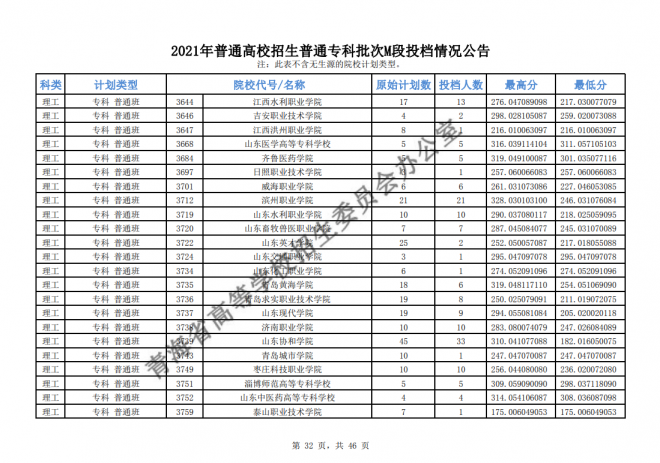 2021年青海普通高校招生普通专科批次M段投档情况公告