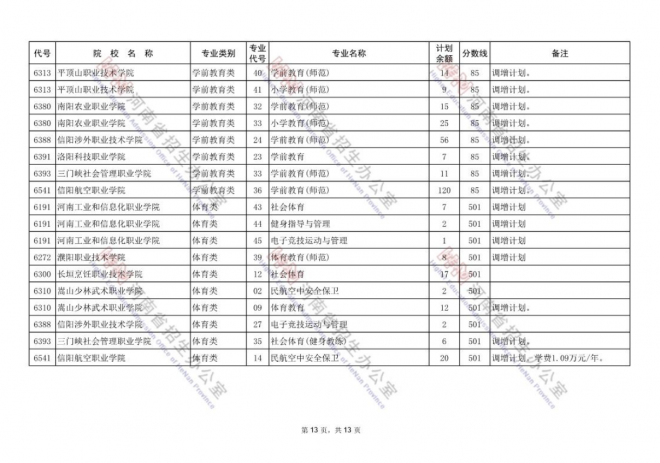 2021年河南对口招生专科批再次征集志愿通知