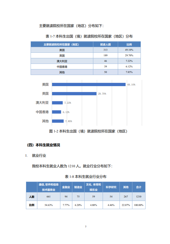 北京邮电大学2020年毕业生就业质量报告