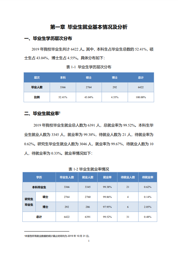 北京邮电大学2020年毕业生就业质量报告