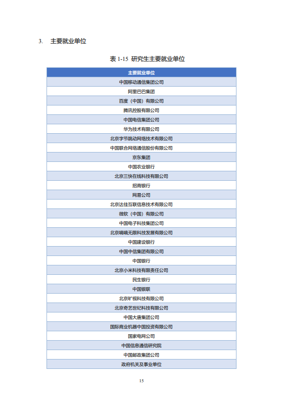 北京邮电大学2020年毕业生就业质量报告