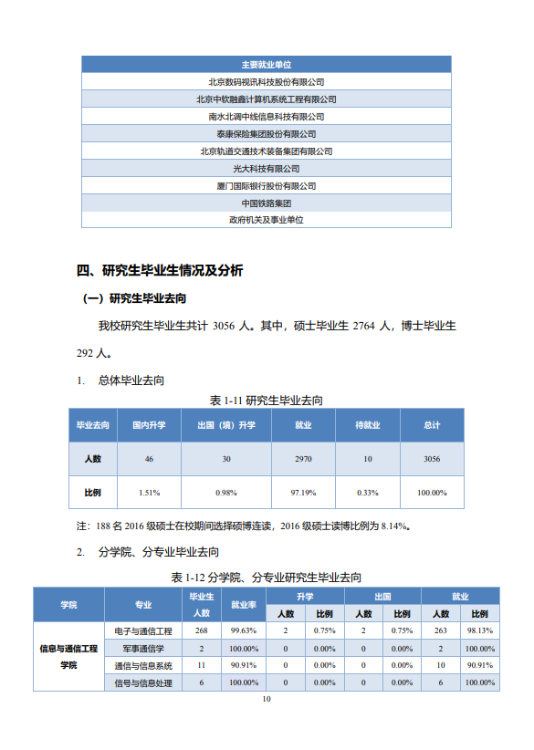 北京邮电大学2020年毕业生就业质量报告