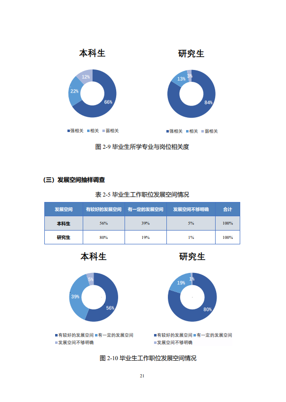 北京邮电大学2020年毕业生就业质量报告