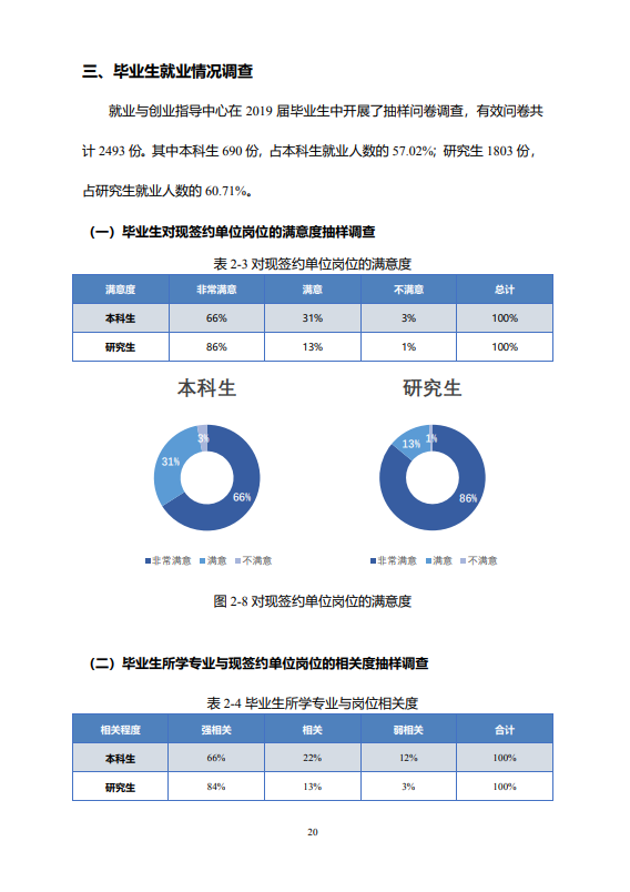 北京邮电大学2020年毕业生就业质量报告