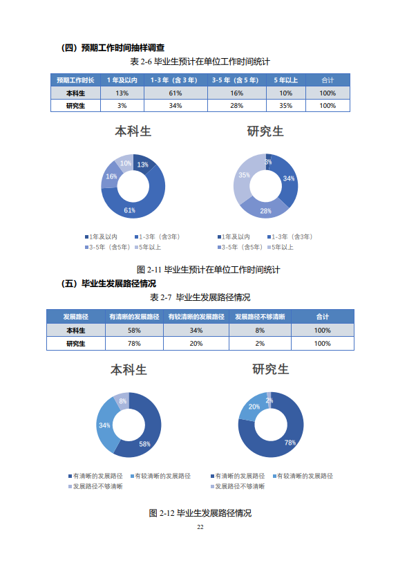 北京邮电大学2020年毕业生就业质量报告