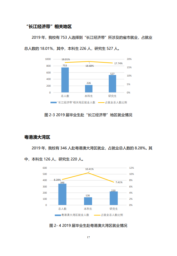 北京邮电大学2020年毕业生就业质量报告