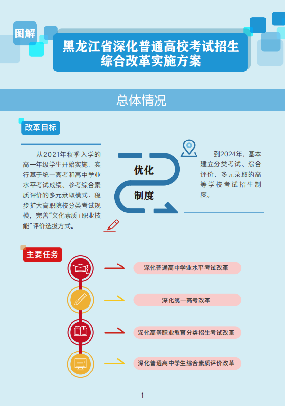 黑龙江省高考综合改革实施方案图解