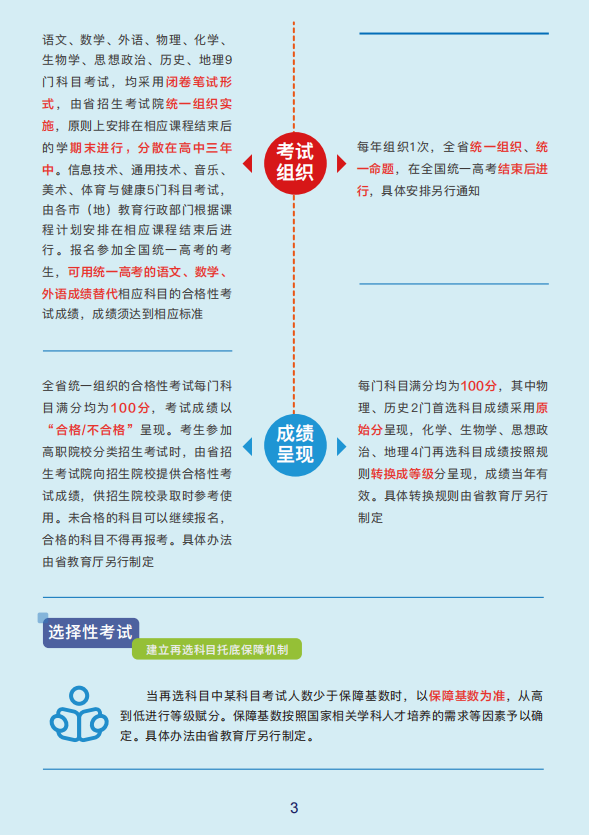 黑龙江省高考综合改革实施方案图解