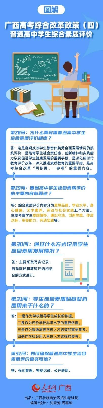 2021年广西高考综合改革政策图解