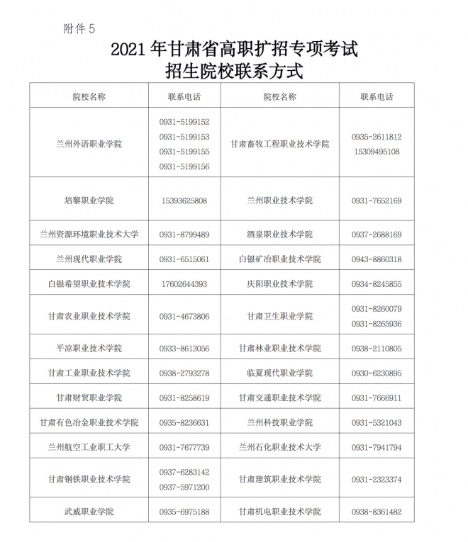 2021年甘肃省高职扩招专项考试招生院校联系方式