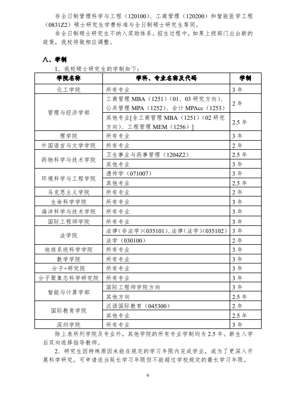 2022年天津大学硕士学位研究生招生简章及专业目录