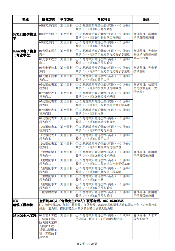 2022年天津大学硕士学位研究生招生简章及专业目录