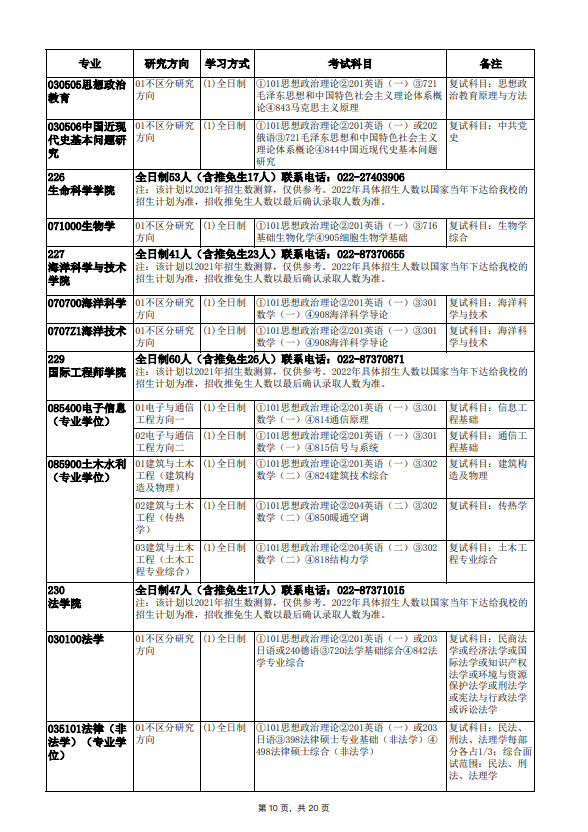 2022年天津大学硕士学位研究生招生简章及专业目录