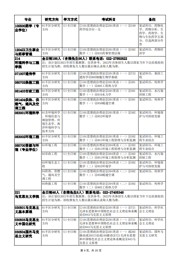 2022年天津大学硕士学位研究生招生简章及专业目录