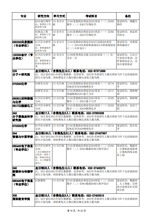 2022年天津大学硕士学位研究生招生简章及专业目录