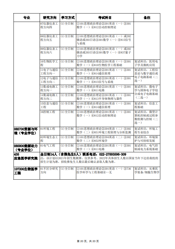 2022年天津大学硕士学位研究生招生简章及专业目录