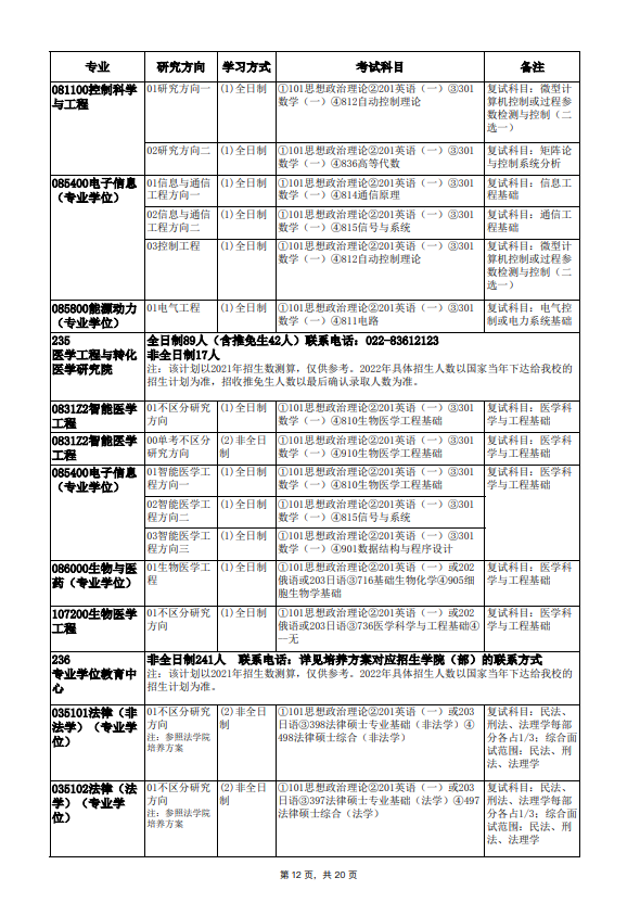 2022年天津大学硕士学位研究生招生简章及专业目录