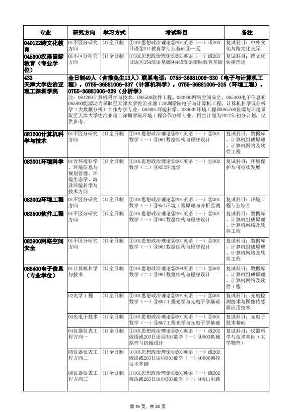 2022年天津大学硕士学位研究生招生简章及专业目录