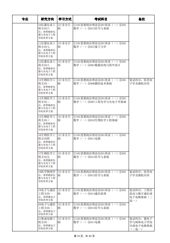 2022年天津大学硕士学位研究生招生简章及专业目录