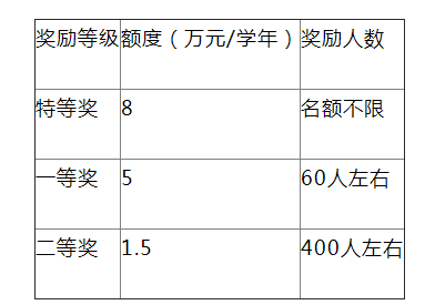 2022年武汉大学招收攻读硕士学位研究生简章
