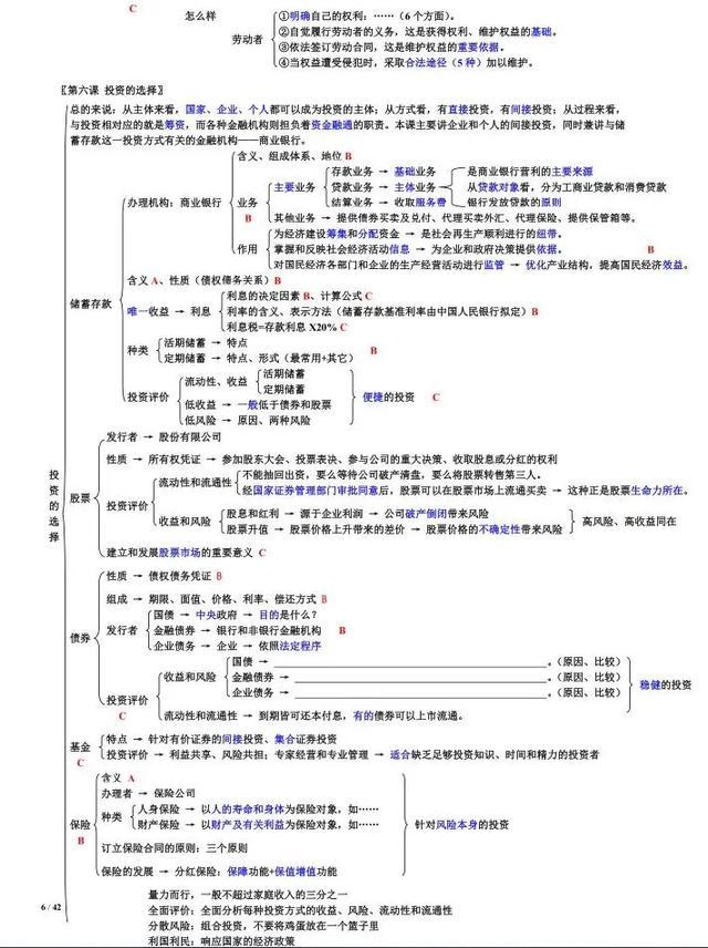 高考政治备考：必修一知识点框架