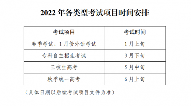 2022年上海市普通高校考试招生报名实施办法