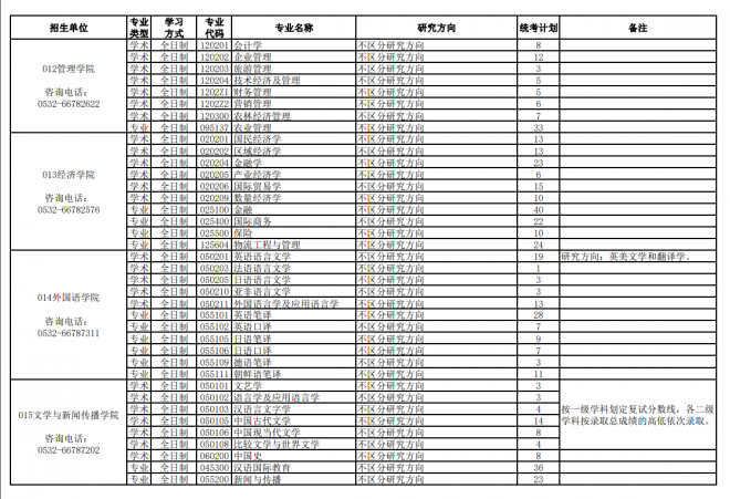 2022年中国海洋大学硕士研究生招生统考计划