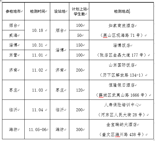 2022年度山东海军招飞初检预选时间及地点安排