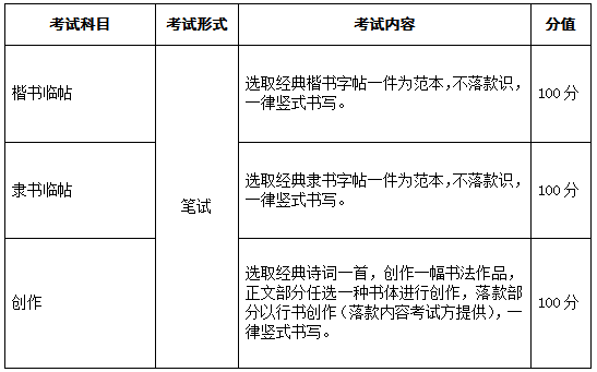 2022年安徽省普通高校招生艺术专业统一考试模块六考试说明 （试行）