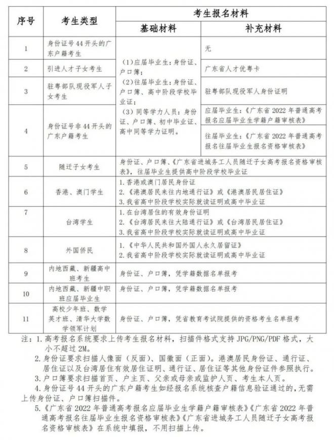2022年广东高考报名常见问答（一）