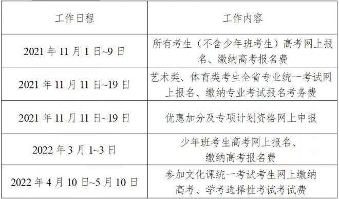 2022年湖南省普通高等学校招生考试网上报名信息采集工作实施方案