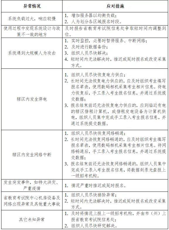 2022年湖南省普通高等学校招生考试网上报名信息采集工作实施方案