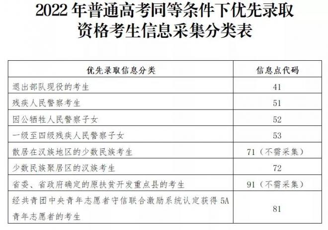 2022年广东高考报名常见问答（二）