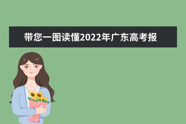 带您一图读懂2022年广东高考报名流程