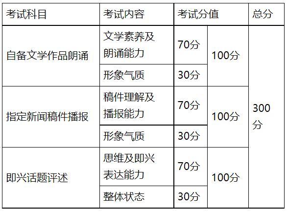 2022年广东省高校招生播音与主持艺术专业（含粤语）校际联考考试科目和要求