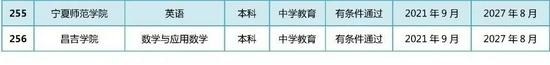 教育部公布2021年通过普通高等学校师范类专业认证专业名单