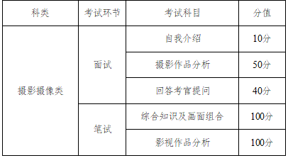 2022年湖南普通高等学校招生艺术类专业全省统一考试工作通知