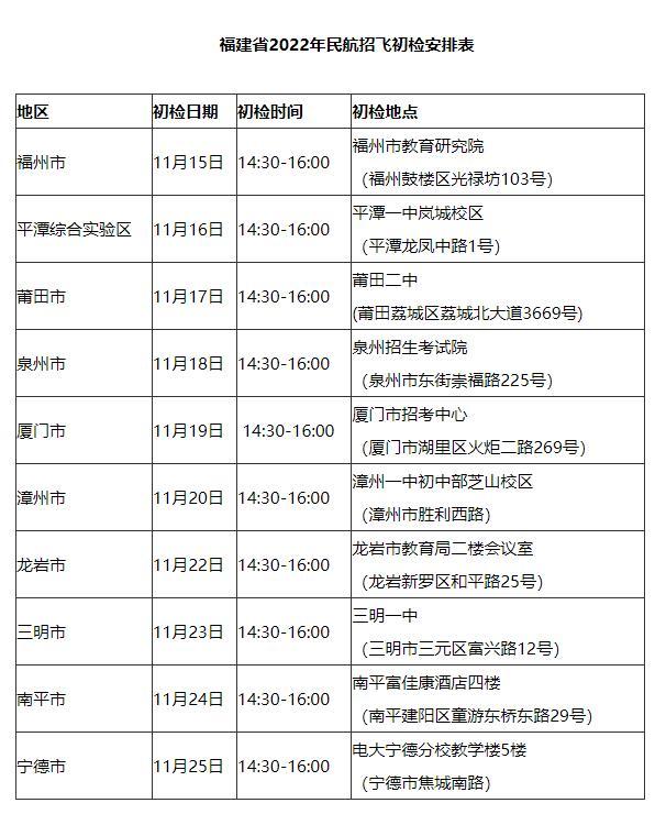 2022年福建招收民航飞行学员工作通知
