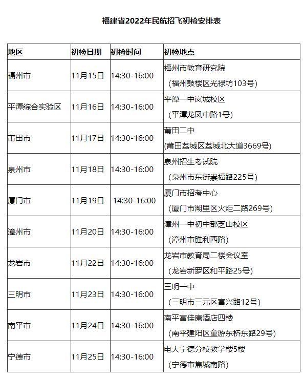 2022年福建招收民航飞行学员工作通知